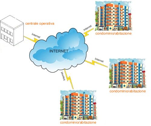 struttura di rete